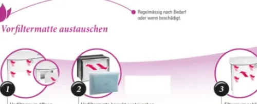 Vorfiltermatten Outlet